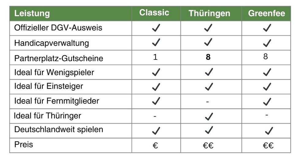 weniggolfer_vergleichstabelle_canva_upload