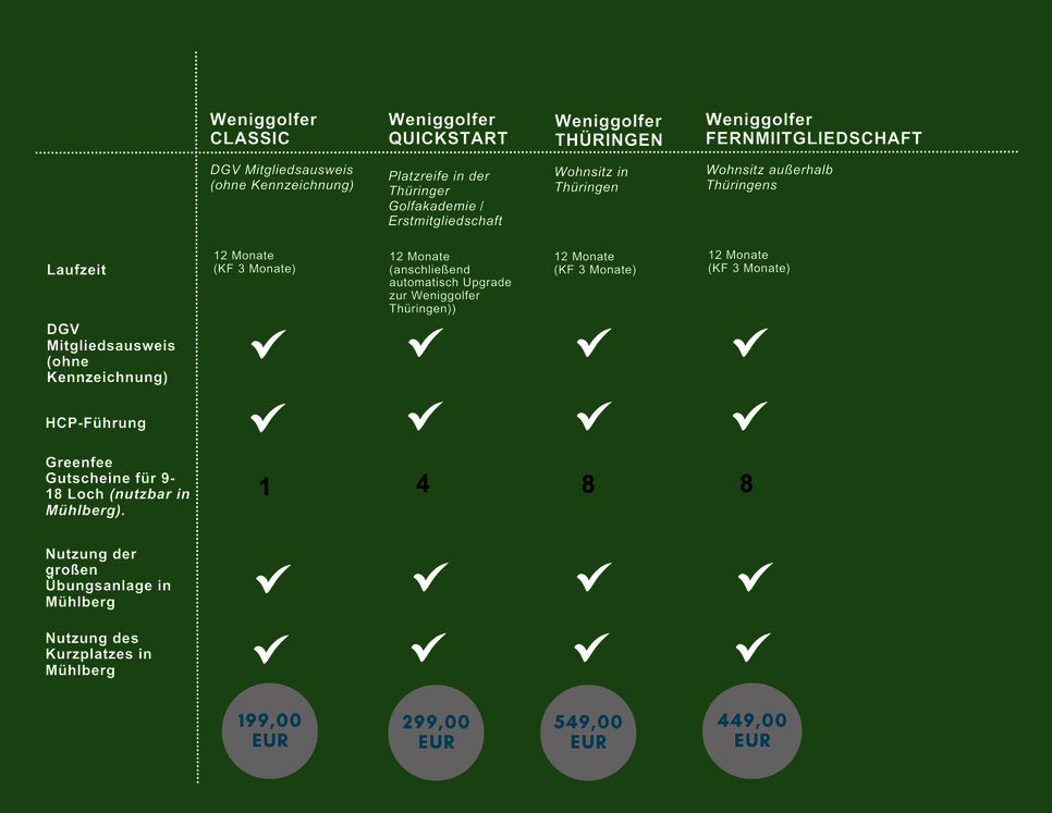 Step_2_Auswahl_Mitgliedschaft__3___002_